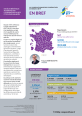 La caisse nationale des coopératives en bref